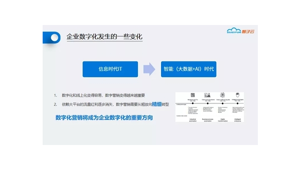 章丘定制软件开发定做：企业数字化转型的关键